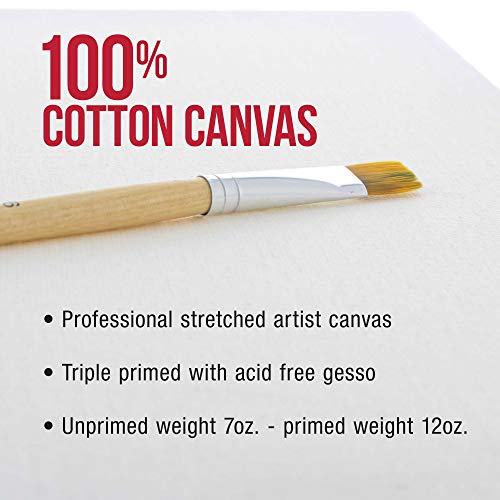 U.S. Art Supply 36 x 48 inch Gallery Depth 1-1/2" Profile Stretched Canvas, 2-Pack - 12-Ounce Acrylic Gesso Triple Primed, Professional Artist - WoodArtSupply