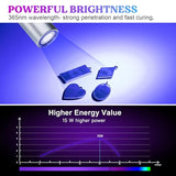 LET'S RESIN UV Light for Resin Curing, Portable Mini 365nm UV Flashlight Black Light, Quick Cure LED Waterproof UV Lamp Rechargeable for Resin Molds, LET'S RESIN