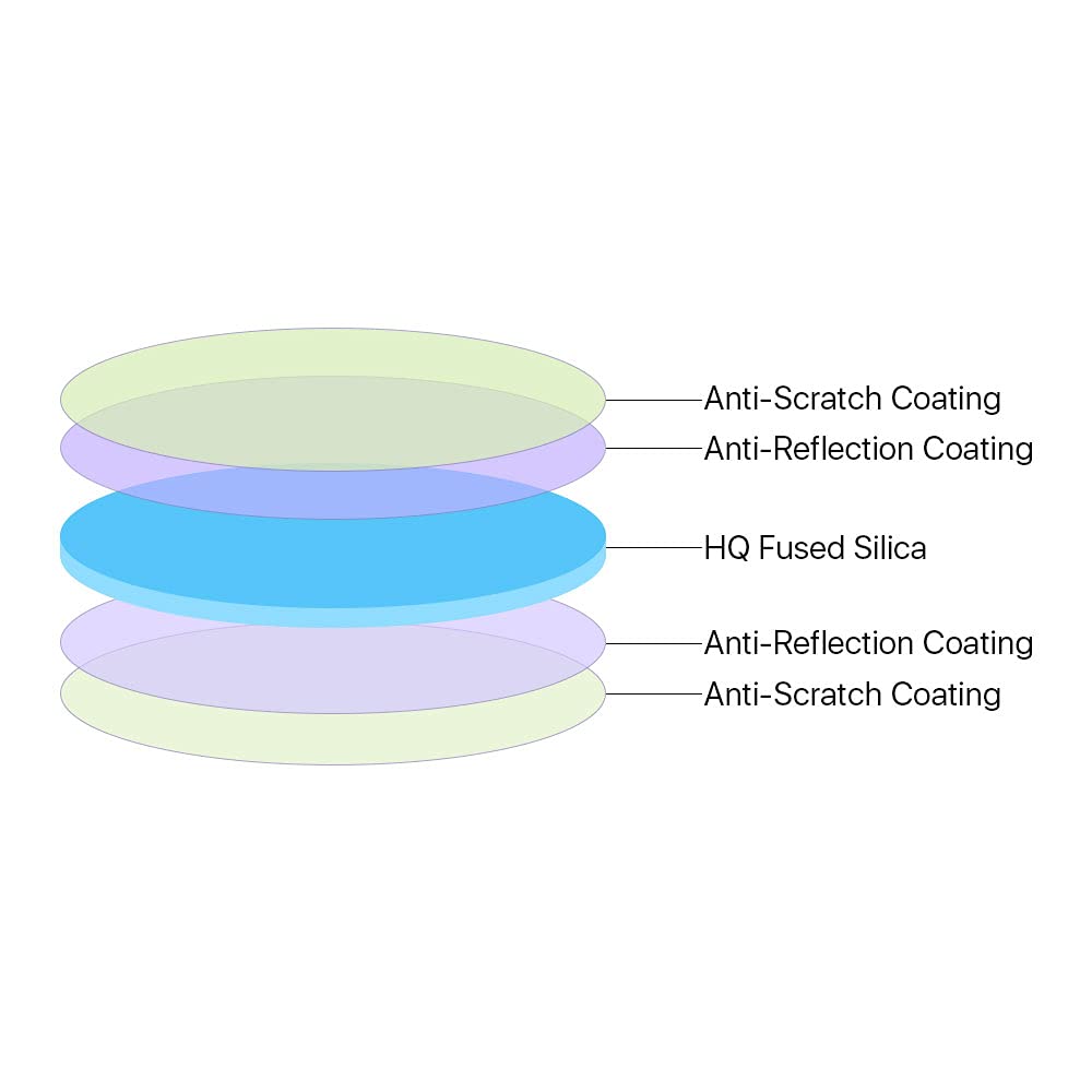 Cloudray Fiber Laser Protective Lens Dia 42mm Thk 9mm for 1064nm Fiber Laser Engraver Cutting Engraving Cloudray