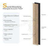Olanglab Wood Slat Wall Panels, 2 Pack Wood Slats for Wall, 94.48"x 12.59"x 0.82" Each, 3D Wall Panels for Interior Wall Decor, (Warm Oak) Olanglab
