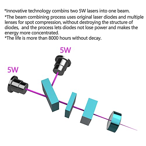 Laser Module with Air Assist, 80W Laser Engraving Cutting Module, 10W Optical Power - WoodArtSupply