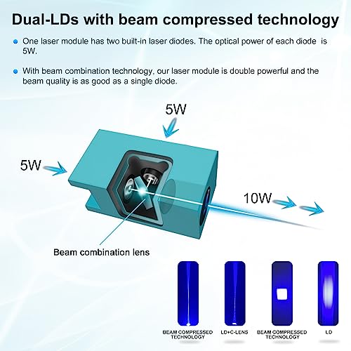 LASER TREE 80W Laser Module, 10W Optical Power Output Laser Engraving Module with Air Assist, Built-in FAC, Double Ultra-Fine Compressed Spot Laser - WoodArtSupply