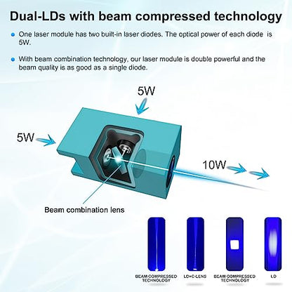 LASER TREE 80W Laser Module, 10W Optical Power Output Laser Engraving Module with Air Assist, Built-in FAC, Double Ultra-Fine Compressed Spot Laser - WoodArtSupply