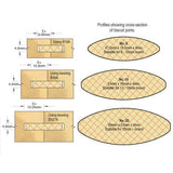 Trend Enterprises Biscuit Jointer Set TREND