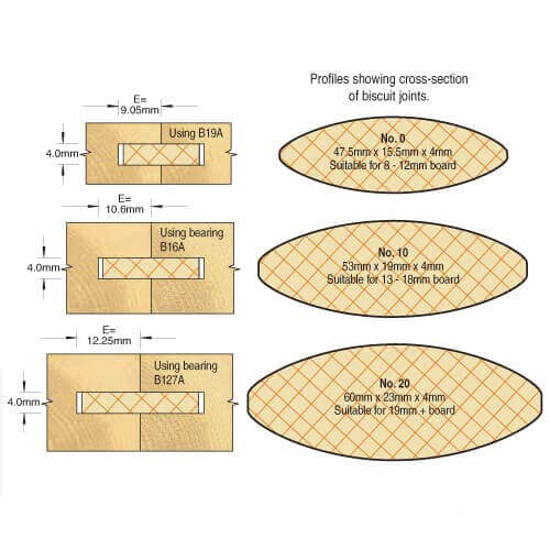 Trend Enterprises Biscuit Jointer Set - WoodArtSupply