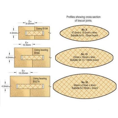 Trend Enterprises Biscuit Jointer Set - WoodArtSupply