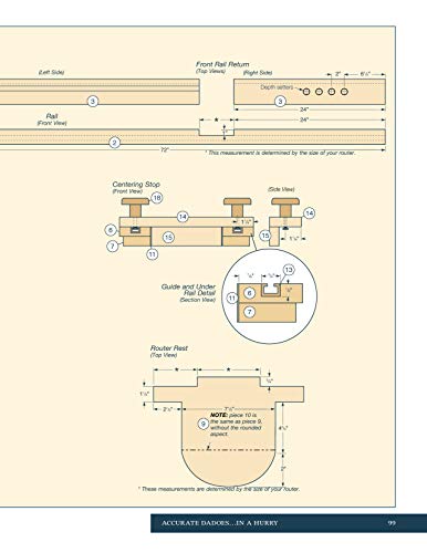 Jigs & Fixtures for the Table Saw & Router: Get the Most from Your Tools with Shop Projects from Woodworking's Top Experts (Fox Chapel Publishing) 26 Design Originals