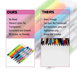 Mr. Pen- Bible Highlighters and Pens No Bleed, 8 Pack, Bible Journaling Kit, Bible Pens No Bleed Through, Gel Highlighters/Markers Bible Study Kit, Mr. Pen