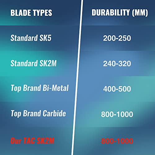 WORKPRO Premium Utility Knife Blades, TAC Diamond Coated SK2M, 50-Pack Utility Blades Replacement with Dispenser WORKPRO