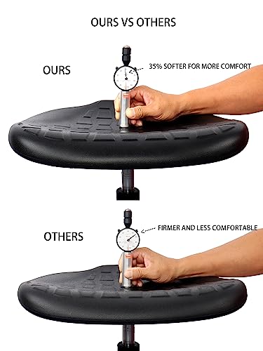 TAKE UR SEAT Deluxe Polyurethane Drafting Lab Stool Chair, 18" Adjustable Footring, 10" Adjustable Height, 450 lbs seat Capacity, Heavy Duty, Built TAKE UR SEAT