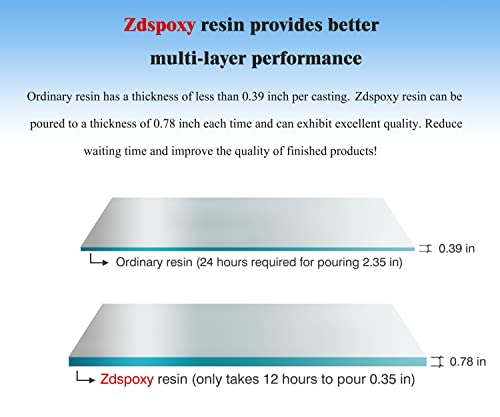 Zdspoxy Crystal Clear Epoxy Resin, Food Safe Resin for Bar Table Top, Wood, Art, Craft, Jewelry, Super Gloss Resin for Casting, Coating, Non Toxic Zdspoxy