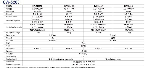 S&A Genuine CW-5200DH（Upgraded 5200DG） Water Chiller Duty Free for CO2 Laser Engraving Cutting Water Cooling Shipping From US - WoodArtSupply