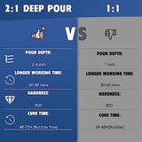 Deep Pour Epoxy Resin 0.75 Gallon, 2 to 4 Inch Depth Clear Epoxy Resin Kit with Mixer, Bubble Free, Low Odor 2:1 Casting Resin for Table Top, Shabebe