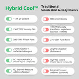 Advanced General Purpose Coolant for Cutting and Grinding Machine Shop Operations | Ultimate Human/Enviro Friendly | Fusion Hybrid Cool (1 Gallon) Fusion Chemical