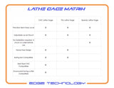 Edge Technology Pro Lathe Gage Edge Technology