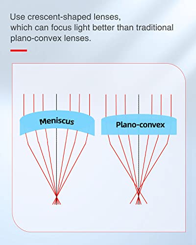 FAHKNS PVD ZnSe CO2 Laser Lens Dia:18mm/0.71" FL38.1mm/1.5" T2.2mm Focus Lens for CO2 Laser Engraving Cutting Engraver/Cutter 50w-100w FAHKNS