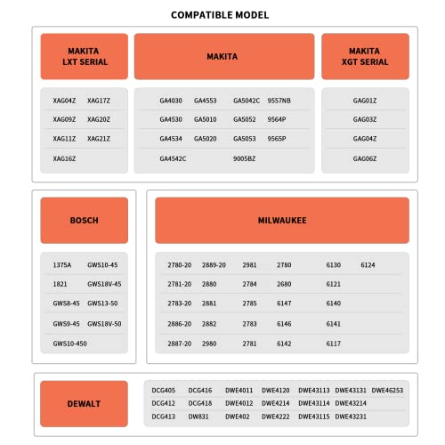 12 Inch Chainsaw Attachment for Angle Grinder, Electric Chain Saw Converter Accessories for Wood Cutting Applicable Angle Grinder 5/8”-11 Thread ABOR T TOVIA