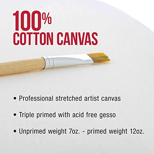 U.S. Art Supply 30 inch Diameter Round Gallery Depth 1-1/2" Profile Stretched Canvas 2-Pack - Acrylic Gesso Triple Primed 12-Ounce 100% Cotton U.S. Art Supply