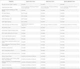 Centroid 4 axis Acorn DIY CNC motion controller kit (REV 4) with CNC software, replaces MachMotion,WinCNC,Mach3,EMC2,KCAM4,Smooth Stepper Centroid CNC