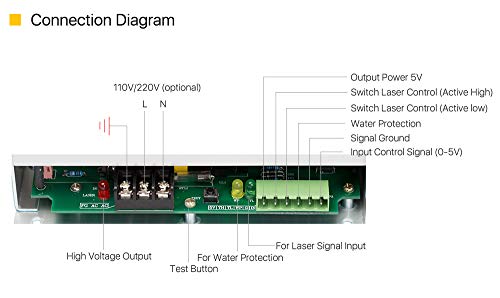 MCWlaser 100W CO2 Laser Power Supply DY13 for 100W Laser Tubes 110V Power Supply for RECI W2/S2 Laser Tube Co2 Laser Engraver Cutter MCWlaser