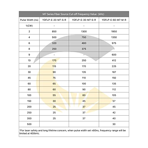 Cloudray 30W M7 Fiber Laser Engraver,LightBurn Compatible MOPA Laser Marking Machine with Red Dot Pointer, 6.9x6.9 Solid State Laser Marking Etching Cloudray