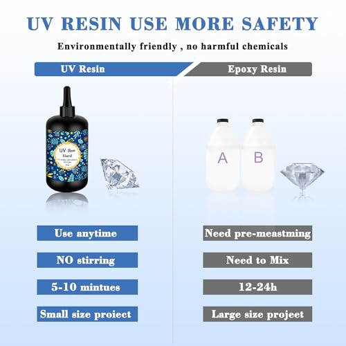 UV Resin 500g Transparent Ultraviolet Curing Clear Hard Type Resin, Solar Cure Resin for DIY UV Resin Jewelry Making - WoodArtSupply