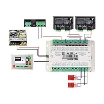 Cloudray Ruida DSP Controller RD RDC6442G RDC6442S for CO2 Laser Engraver Engraving Machine - WoodArtSupply