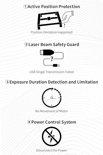 Aufero Laser 2 Laser Engraver, 5W Diode Short Focus Laser Engraver, Laser Engraving Machine for Wood/Leather, 15.7x15.7 inch Engraving Area, - WoodArtSupply