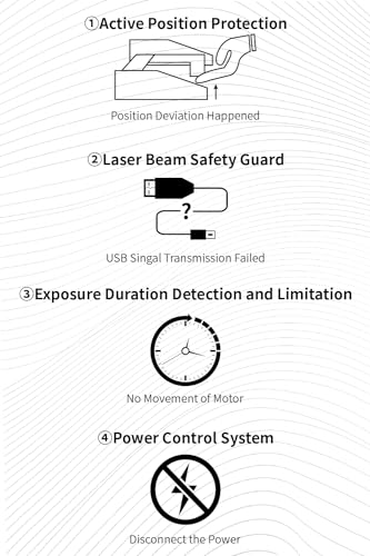 Aufero Laser 1 Laser Engraver, 5W Diode Short Focus Laser Engraver, Laser Engraving Machine for Wood/Leather, 7.1x7.inch Engraving Area, Aufero