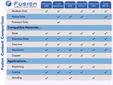Machining and Grinding Fluid by Fusion Chemical | Cutting Oil for Drilling Metal | Fusion Cool 2269 | Semisynthetic Microemulsion Coolant | Extended Fusion Chemical