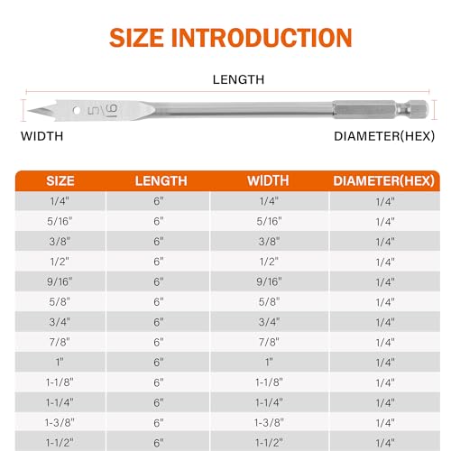 KENDO 13-Piece Spade Drill Bit Sets, Alloy Steel Paddle Flat Bit with Quick Change Shank, Flat Wood Hole Cutter Fit for Woodworking, Assorted Bits Kendo