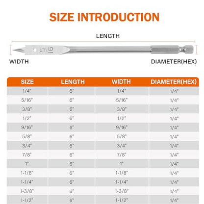 KENDO 13-Piece Spade Drill Bit Sets, Alloy Steel Paddle Flat Bit with Quick Change Shank, Flat Wood Hole Cutter Fit for Woodworking, Assorted Bits - WoodArtSupply
