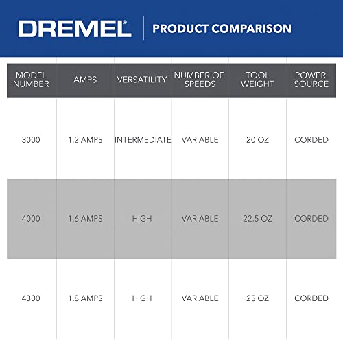 Dremel 3000-1/25 Variable Speed Rotary Tool Kit- 1 Attachment and 25 Accessories- Grinder, Mini Sander, Polisher, Router, Engraver- Perfect for