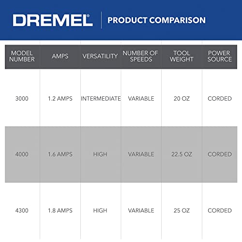 Dremel 3000-1/25 Variable Speed Rotary Tool Kit- 1 Attachment and 25 Accessories- Grinder, Mini Sander, Polisher, Router, Engraver- Perfect for - WoodArtSupply