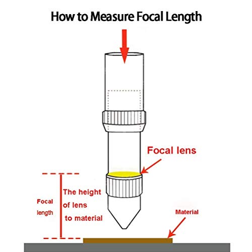 TEN-HIGH CO2 Laser Lens 25.4mm Laser Mirror CO2 Laser Focal Lens Laser Focus Lens, ZnSe for CO2 Laser Engraving Cutting Machine, Dia25.4mm FL63.5mm TEN-HIGH