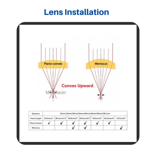 CNCOLETECH 19mm Znse Focus Lens for 10.6um Co2 Laser Engraving Cutting Engraver 40W-150W (Dia:19mm, FL:2" / 50.8mm) - WoodArtSupply