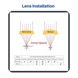 CNCOLETECH CO2 Laser Lens Dia:18mm FL:3" or 76.2mm Laser Mirror CVD ZnSe Focus Focal Lens for CO2 Laser Engraving Cutting Engraver/Cutter 40W-200W CNCOLETECH