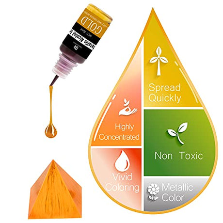 Metallic Alcohol Ink Set - 12 Metal Color Alcohol-Based Inks for Epoxy Resin Art, Painting - Concentrated Shimmer Alcohol Paint Color Dye for Resin DecorRom