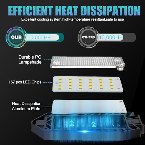 BRAINIAC LED Garage Light Bulbs, 100W 10000LM Super Bright Garage Lighting with 5 Adjustable Panels, E26/E27 Screw-in Deformable Led Garage Ceiling BRAINIAC
