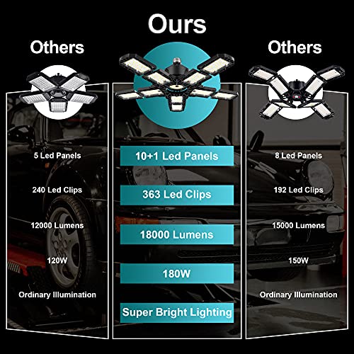 2-Pack Led Garage Light 180W, 18000LM LED Ceiling Lighting with E26/E27 Medium Base, 6000K Deformable LED Shop Light with 10+1 Adjustable Panels for Nexillumi