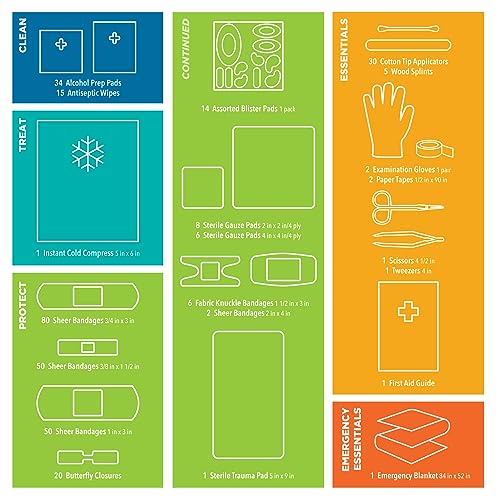 Be Smart Get Prepared 330 Piece First Aid Kit, All-Purpose: Clean, Treat, Protect Minor Cuts, Scrapes, Home, Office, Car, School, Travel, Emergency, Be Smart Get Prepared