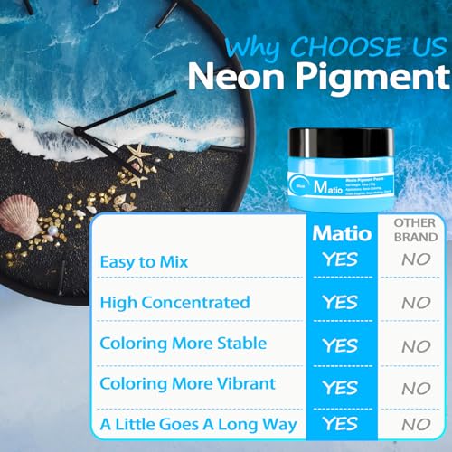 Matio White Resin Pigment Paste, 1.8oz/50g Resin Color Pigment Dye Opaque Epoxy Resin Tint Higher Concentrated Colorant for Crafts, Ocean Waves Cells Matio