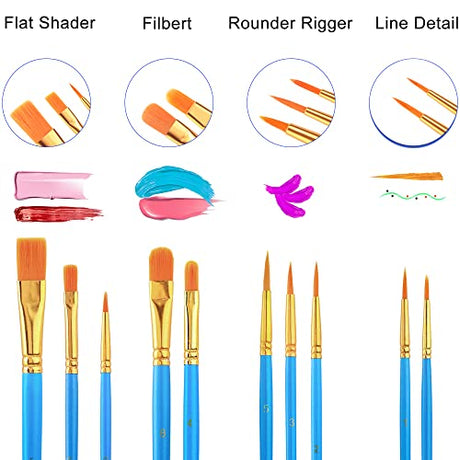Acrylic Painting Set with 1 Packs / 10 PCS Nylon Hair Brushes 12 Color Tubes (12ml, 0.4 oz) 1 PCS Paint Plate and 4 PCS Canvas for Acrylic Painting ESRICH