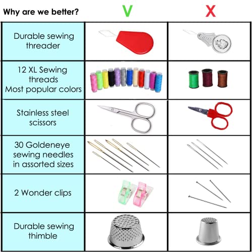 ARTIKA 59-Piece Sewing Kit - Portable for Travel, Includes Scissors, Thread, Tape Measure ARTIKA