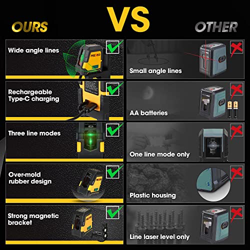 PREXISO Laser Level Self Leveling - 100Ft Rechargeable Cross Line Laser, Green Line leveler Tool for Construction, Floor Tile, Home Renovation with Prexiso