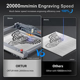 ORTUR Laser Master 3 Laser Engraver, 10W Higher Accuracy Laser Cutter, 20000mm/min Engraving Speed and App Control Laser Engraver for Wood and Metal, Ortur