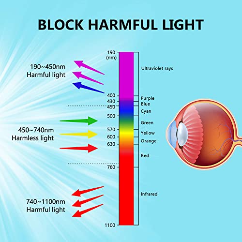 180-420 &740-1100nm Laser Safety Glassess 808nm Laser Engraving Protective Goggles,980nm, 1064nm Industrial Laser Protective Glasses,Professional - WoodArtSupply