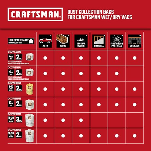 CRAFTSMAN CMXEVBE17594 12 Gallon 6.0 Peak HP Wet/Dry Vac, Portable Shop Vacuum with Attachments Craftsman