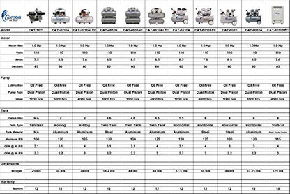 California Air Tools 8010 Steel Tank Air Compressor | Ultra Quiet, Oil-Free, 1.0 hp, 8 gal - WoodArtSupply
