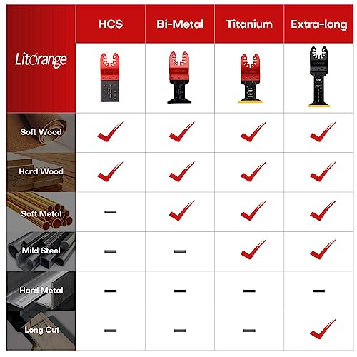 Litorange 3 Pcs Extra-Long Titanium Oscillating Multitool Blades, Universal Quick Release Saw Blades for Cutting Metal Nails Screws Wood and Plastic, - WoodArtSupply